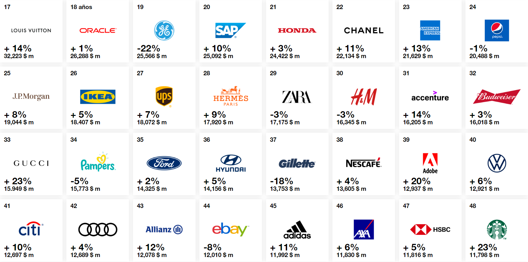 Informe Interbrand 2019 (parte 2)
