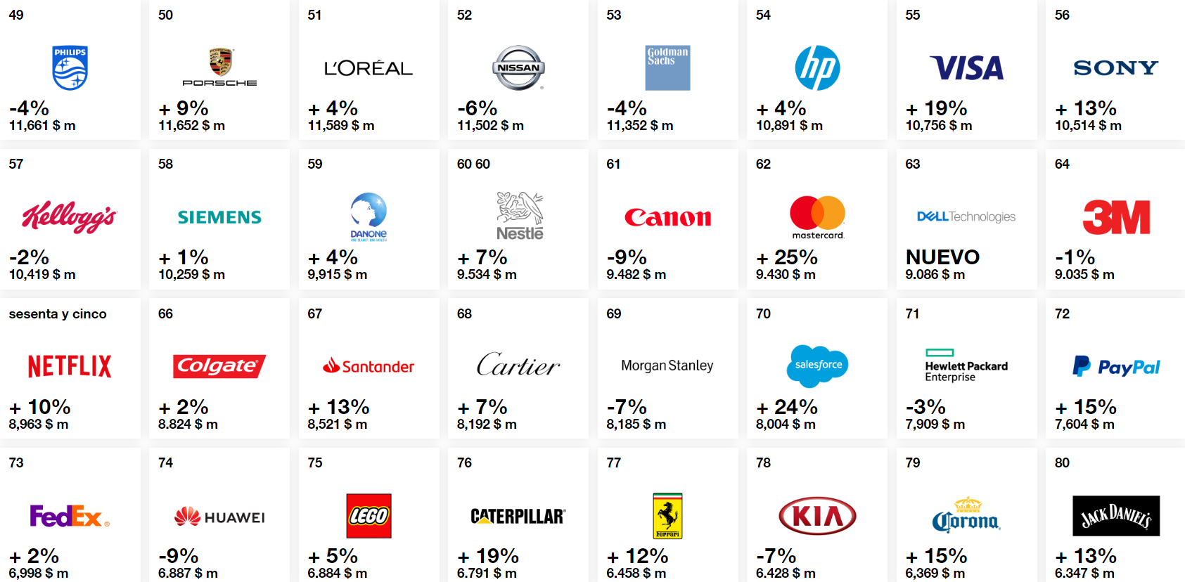 Informe Interbrand 2019 (parte 3)